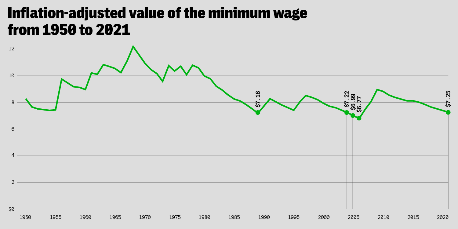 min-wage-chart-2-01